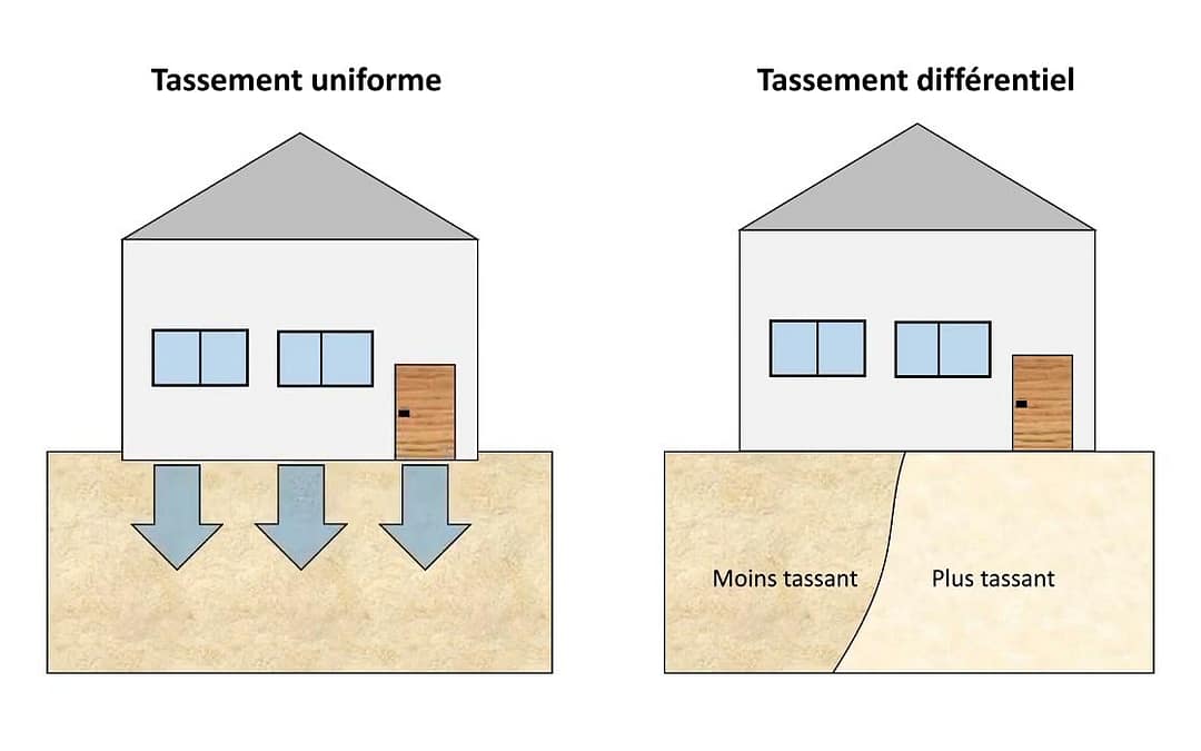 Tassement différentiel